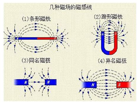 家里的磁场是什么意思|家里有磁场怎么办？怎样消除？怎样检测？